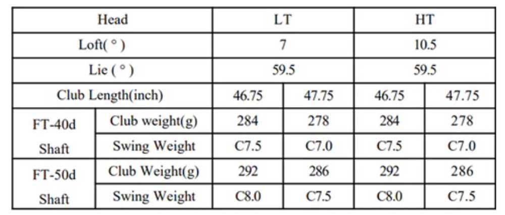Gậy Driver Fourteen Gelong D DX-001