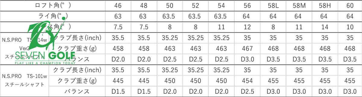 Thông số kỹ thuật gậy wedge Fourteen RM-4