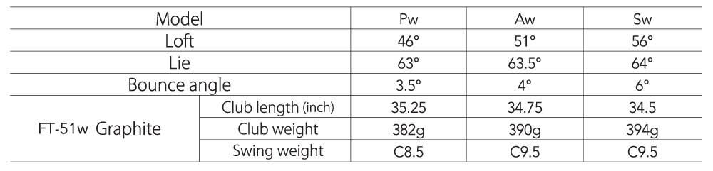 Gậy kỹ thuật wedge Fourteen C-036 Nữ