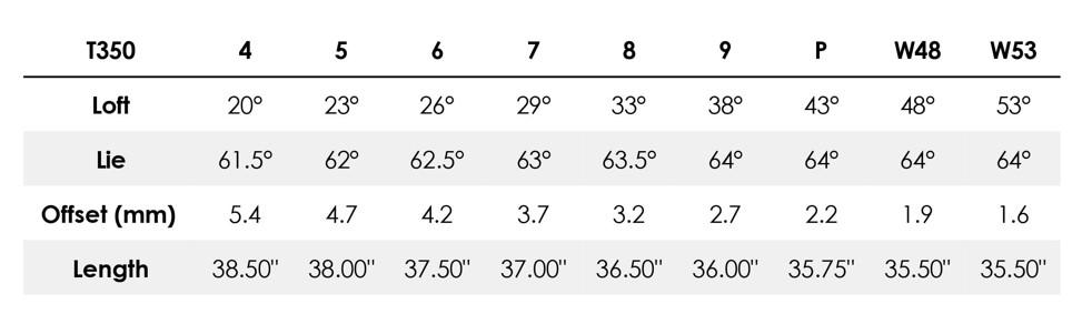 Gậy sắt Titleist T350 Model 2023 mới nhất