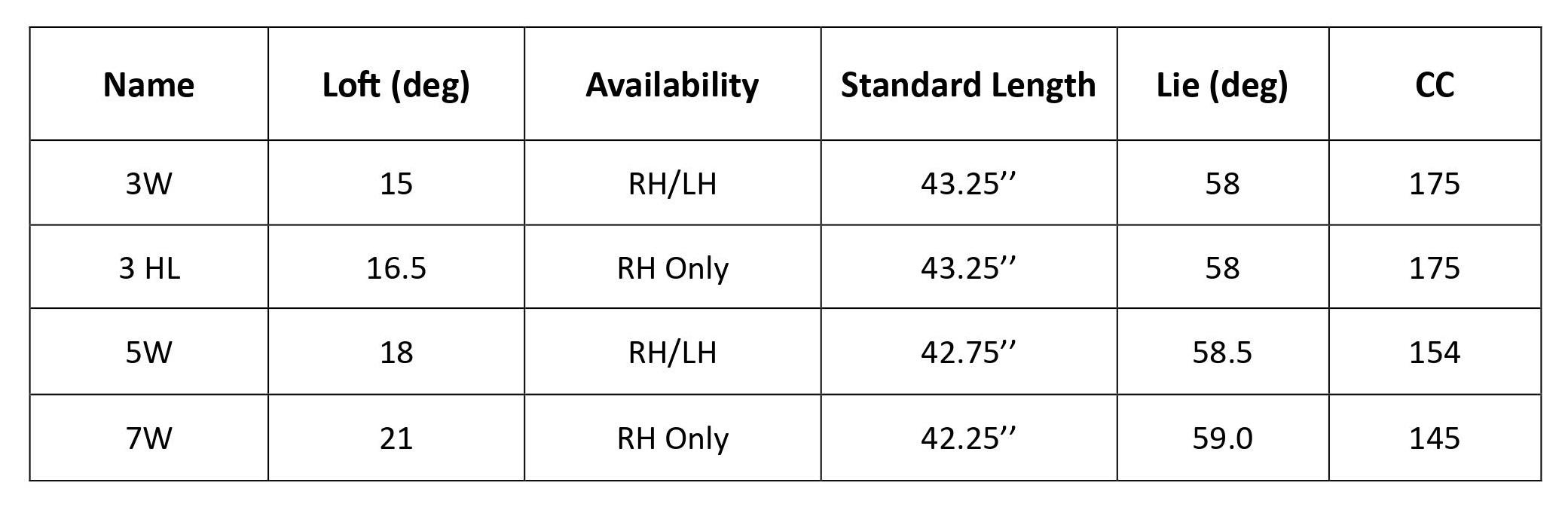 Gậy Fairway Callaway Paradym Ai Smoke Max D