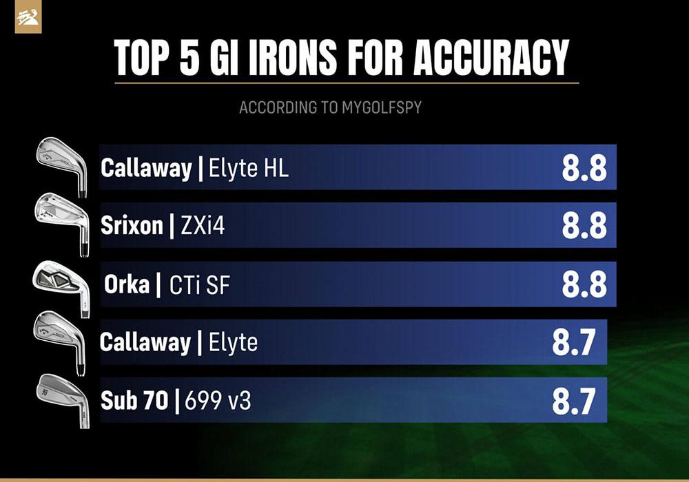 Bảng Xếp Hạng Gậy Sắt Game-Improvement Tốt Nhất 2025 của MyGolfSpy